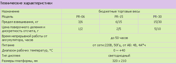 Технические характеристики весы CAS модель PR